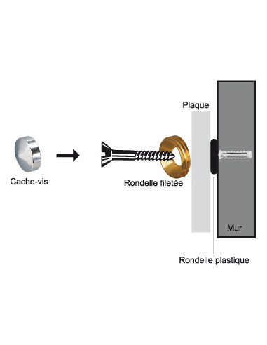 1 x Rosace conique ou cache vis (1 rosace et 1...