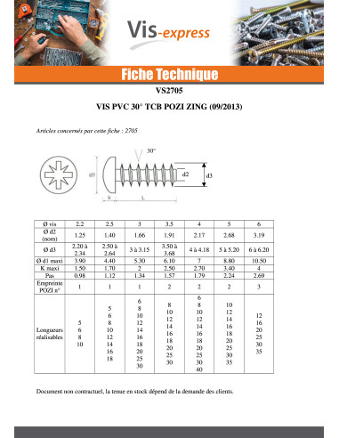 1 x Vis PVC Tête cylindrique bombée TCB Pozi...