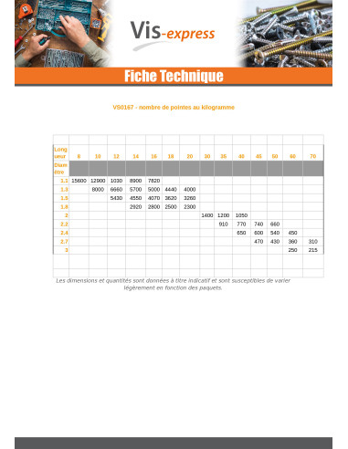 1 x Kg de pointes Laiton Tête ronde TR 1.8X16 N12