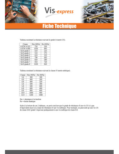 1 x Ecrou hexagonale 3/4" UNF Acier brut GRADE 2