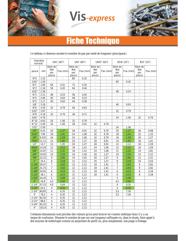 1 x Ecrou hexagonale 3/4" UNF Acier brut GRADE 2