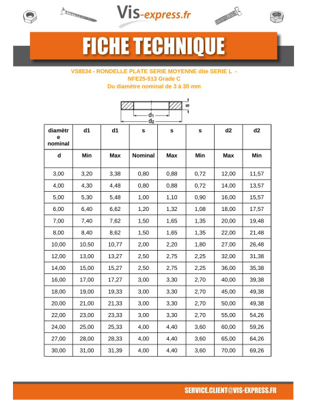 1 x Rondelle Plate M22X55X3 L Inox A2