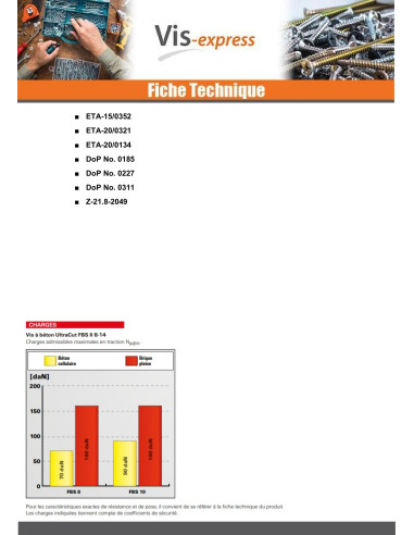 1 x V.BETON Tête hexagonale TH FISCHER ULTRACUT...