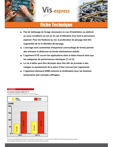 1 x V.BETON Tête hexagonale TH FISCHER ULTRACUT...