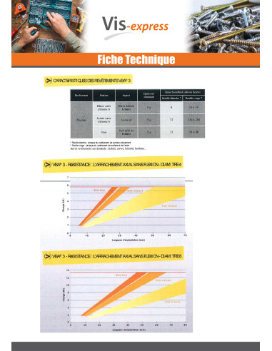 1 x VBA3 Tête fraisée Pozi 3.5X17 Bichromaté