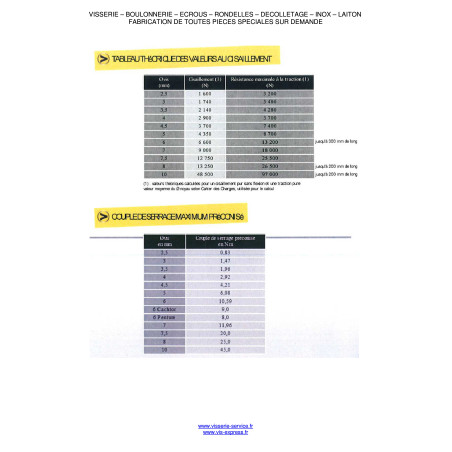 1 x VBA3 Tête fraisée Pozi 4X50 Filetage partiel Acier zingué