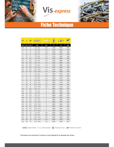 1 x Rivet Aveugle Tout Inox TRS 3.2X8 Epaisseur...
