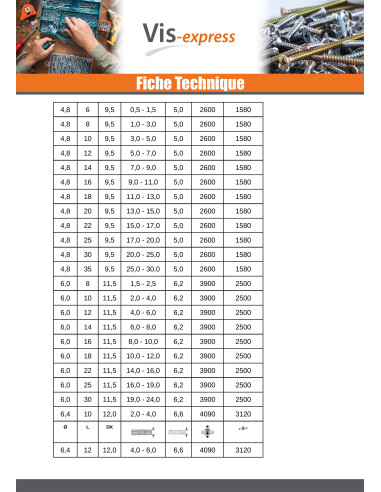 1 x Rivet aveugle Aluminium Tige acier 4.8X100...
