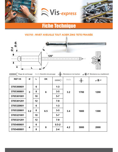 1 x Rivet aveugle tout acier ZING 4.8X14...