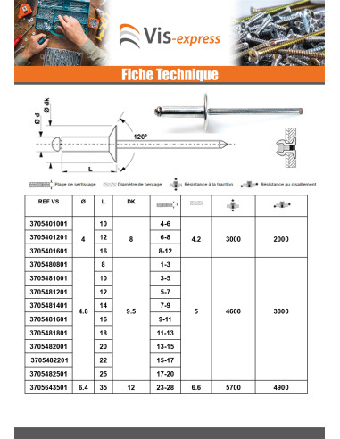 1 x Rivet aveugle tout acier ZING 4.8X14...