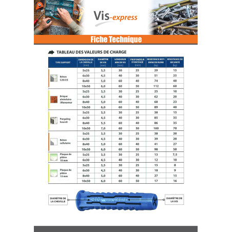 1 x Cheville Nylon 8X40 4ALL