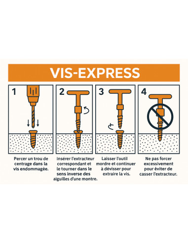 1 x Jeu d'extracteur de vis M3 à M18