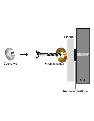 1 x Rosace conique ou cache vis (1 rosace et 1...