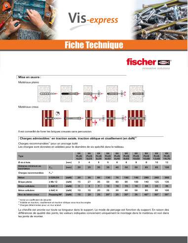 1 x Cheville à expansion Fischer SX PLUS 12X60...