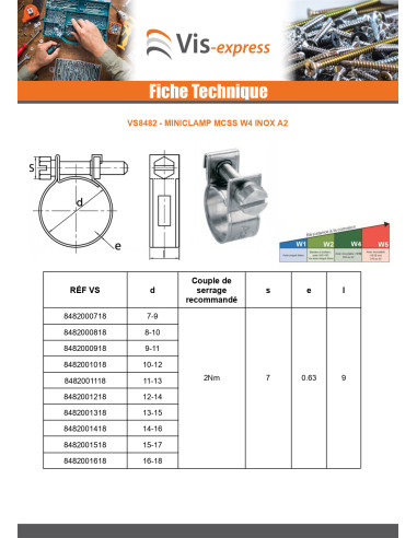 1 x MINICLAMP Diamètre 13 à 15 Inox W4