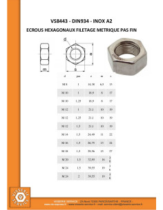 Ecrou hexagonale M16 Pas fin Pas de 150 Inox A2 2